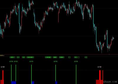 [文华财经指标]主力进出公式源码